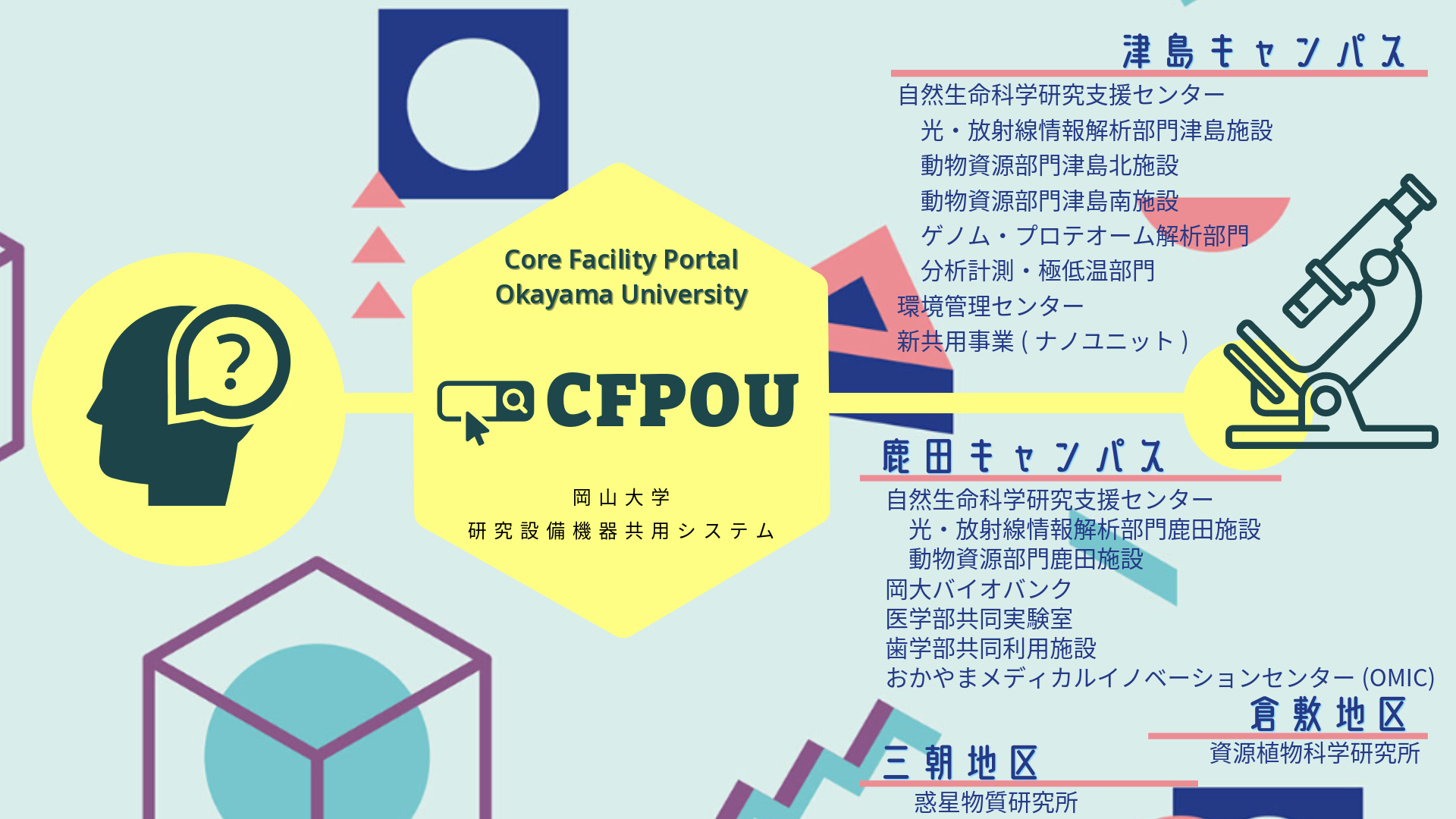 CFPOU
